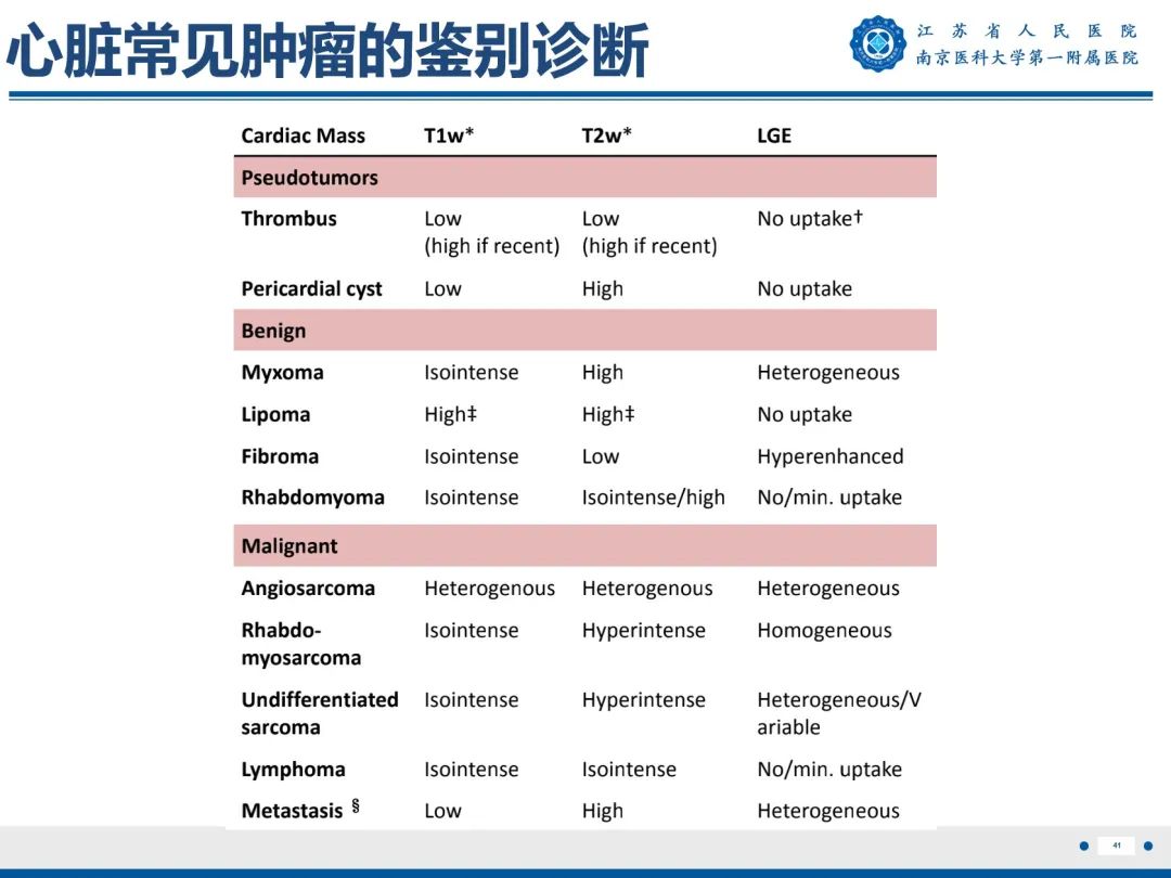 【PPT】心脏黏液瘤—心脏肿瘤MR评估-42