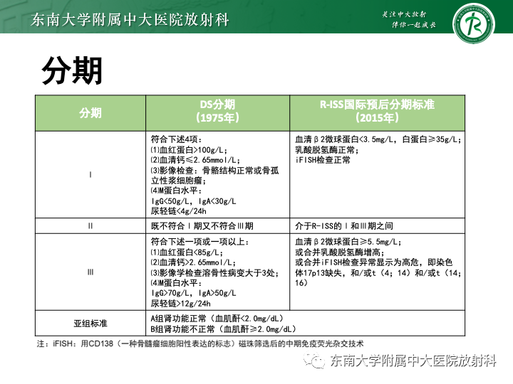 【PPT】多发性骨髓瘤-17