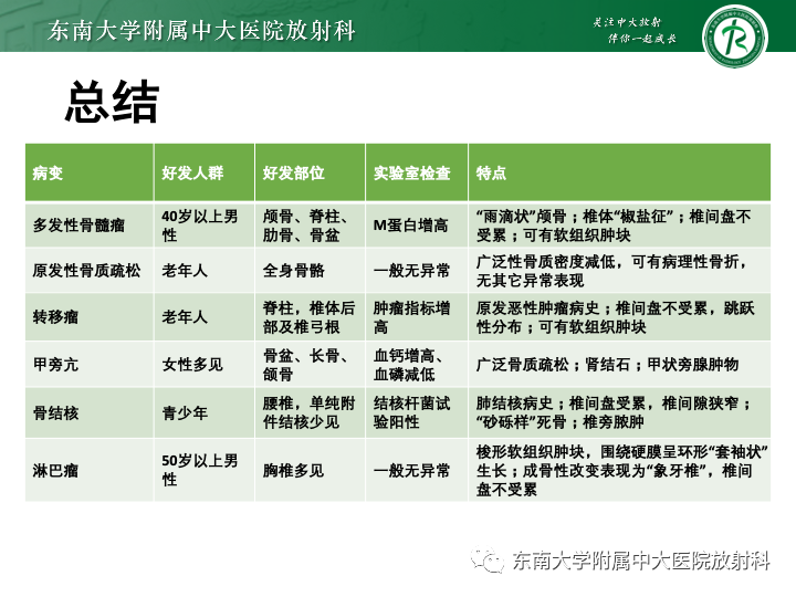 【PPT】多发性骨髓瘤-39