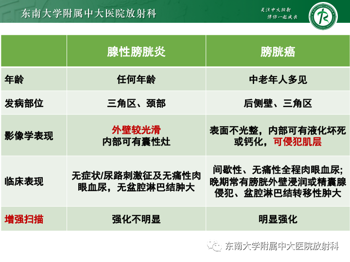 【PPT】腺性膀胱炎-26