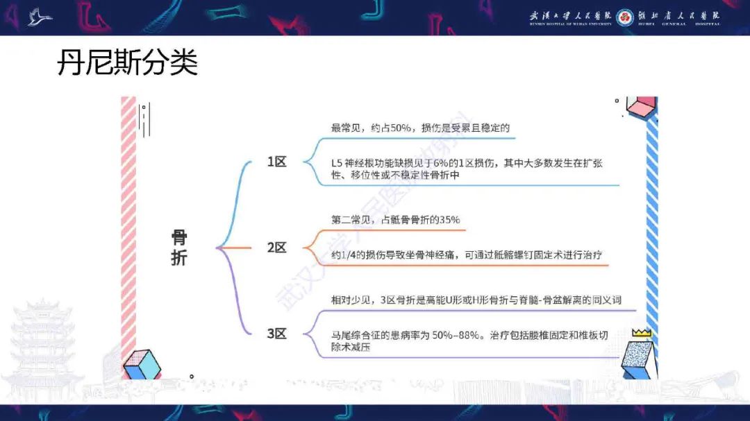 【PPT】骶骨骨折CT评估-10