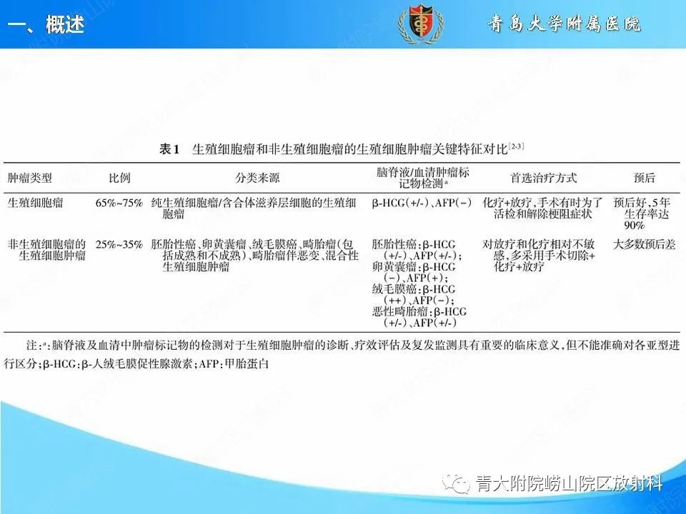 【PPT】颅内生殖细胞瘤的影像学诊断-4