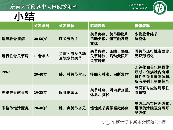 【PPT】滑膜软骨瘤病-26