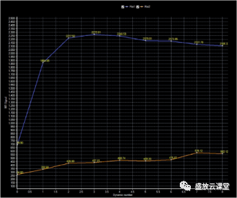 【PPT】乳腺疾病病例读片-6