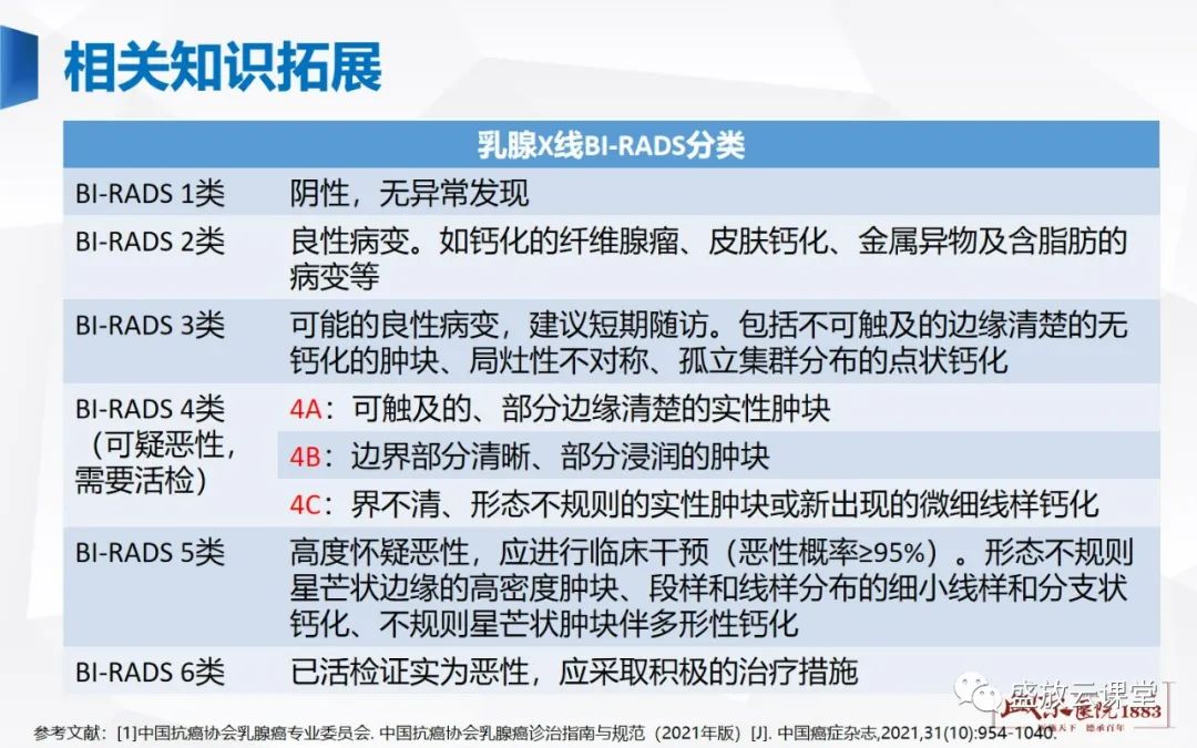 【PPT】乳腺疾病病例读片-12 【PPT】乳腺疾病病例读片-12