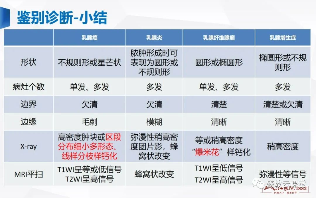 【PPT】乳腺疾病病例读片-22 【PPT】乳腺疾病病例读片-22