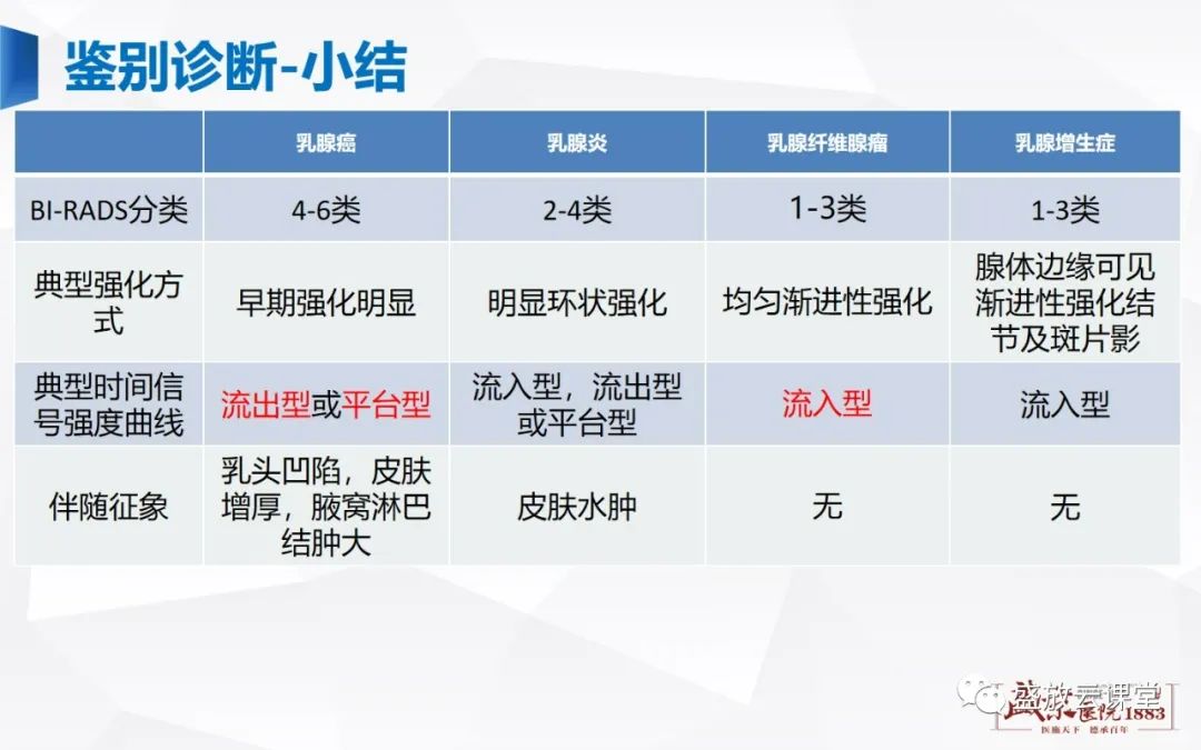 【PPT】乳腺疾病病例读片-23 【PPT】乳腺疾病病例读片-23