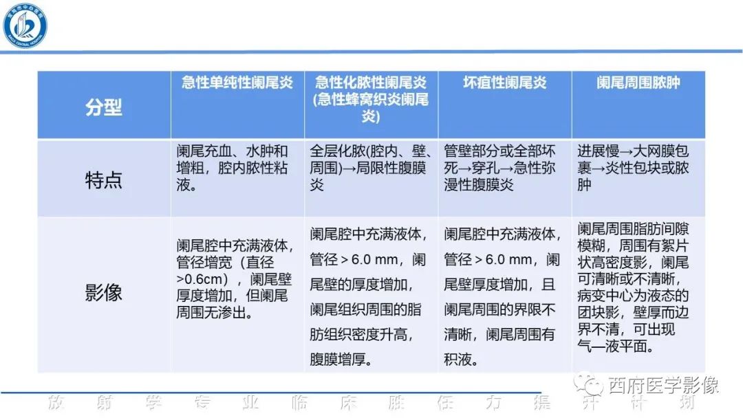 【PPT】阑尾解剖及阑尾炎影像诊断-22