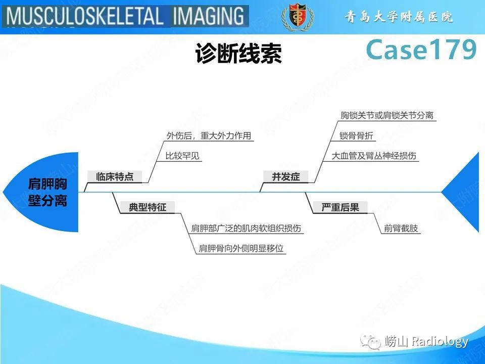 【PPT】肩胛胸壁分离-32