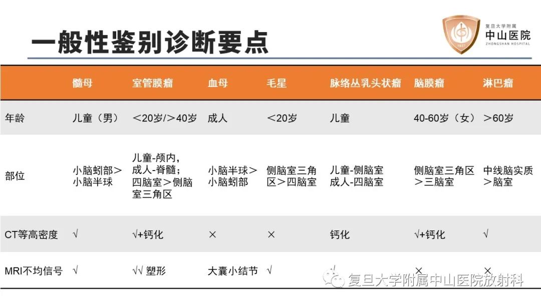 【病例】成人四脑室髓母细胞瘤2例CT及MR-27