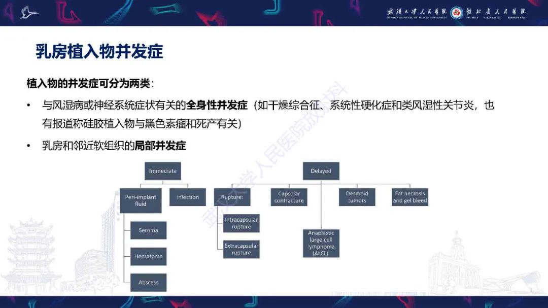 【PPT】隆胸术后并发症MRI诊断-13