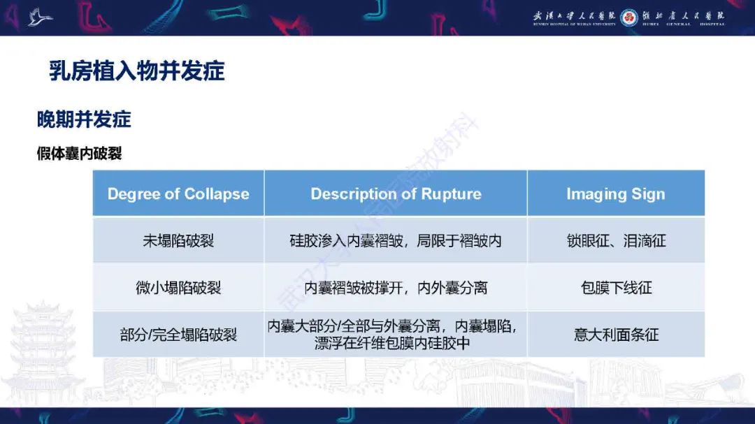 【PPT】隆胸术后并发症MRI诊断-30