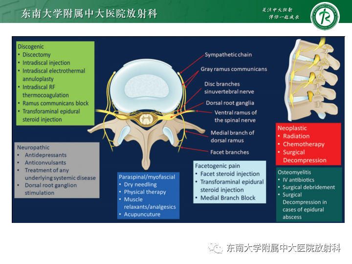 【PPT】下腰痛相关疾病的影像表现-50