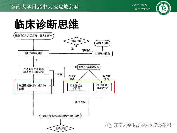 【PPT】肝窦阻塞综合征-16