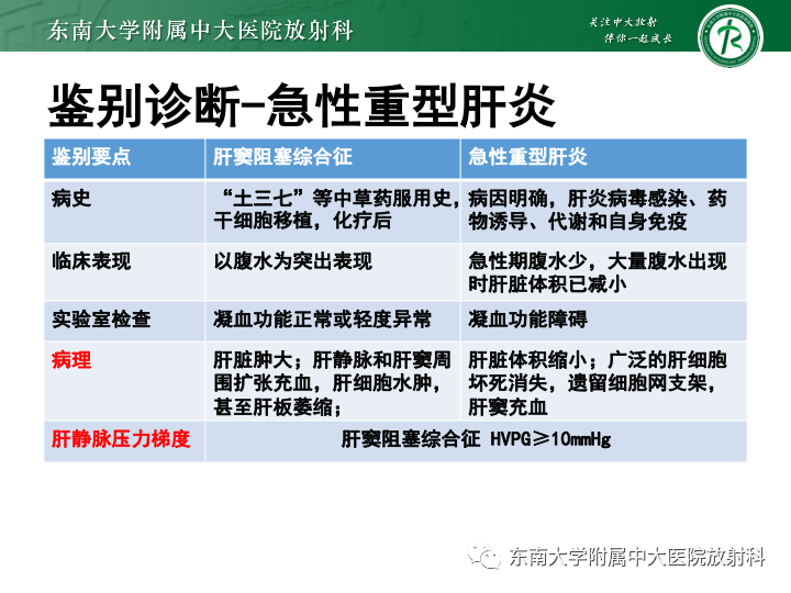 【PPT】肝窦阻塞综合征-21