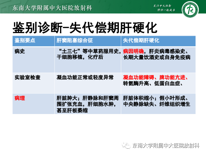 【PPT】肝窦阻塞综合征-22