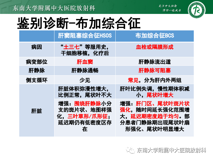 【PPT】肝窦阻塞综合征-27