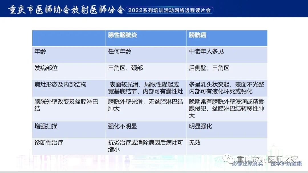 【病例】腺性膀胱炎1例CT影像-26