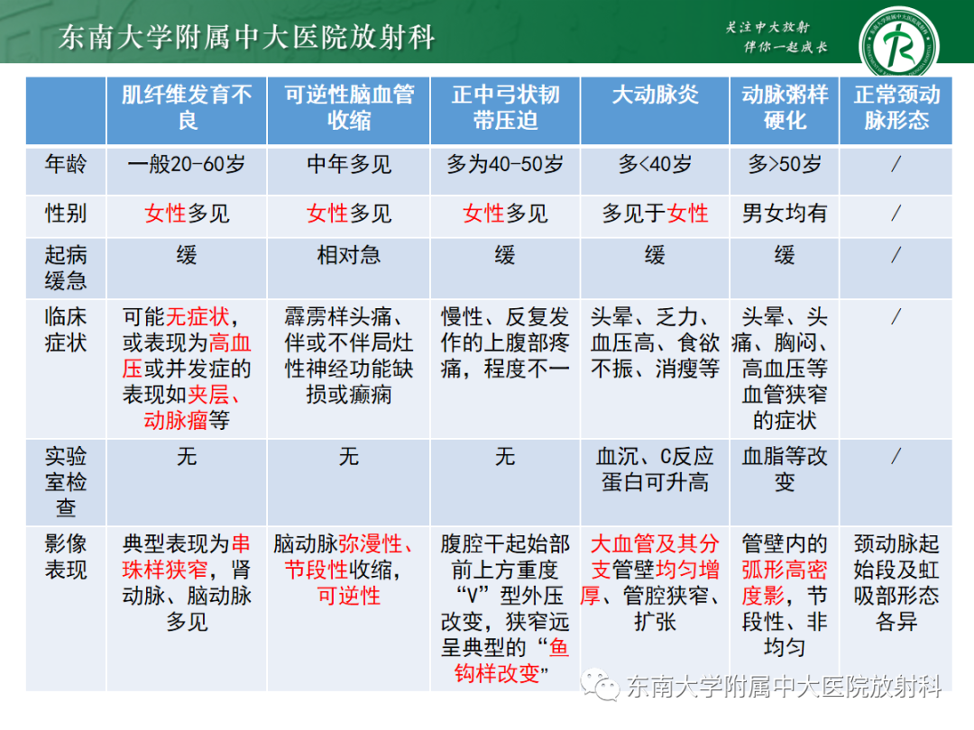 【PPT】肌纤维发育不良-28