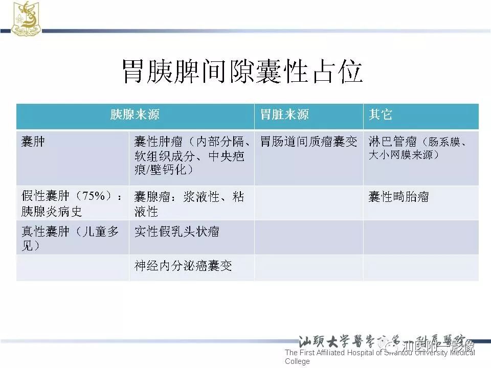 【病例】胰腺真性囊肿 VS 假性囊肿-30