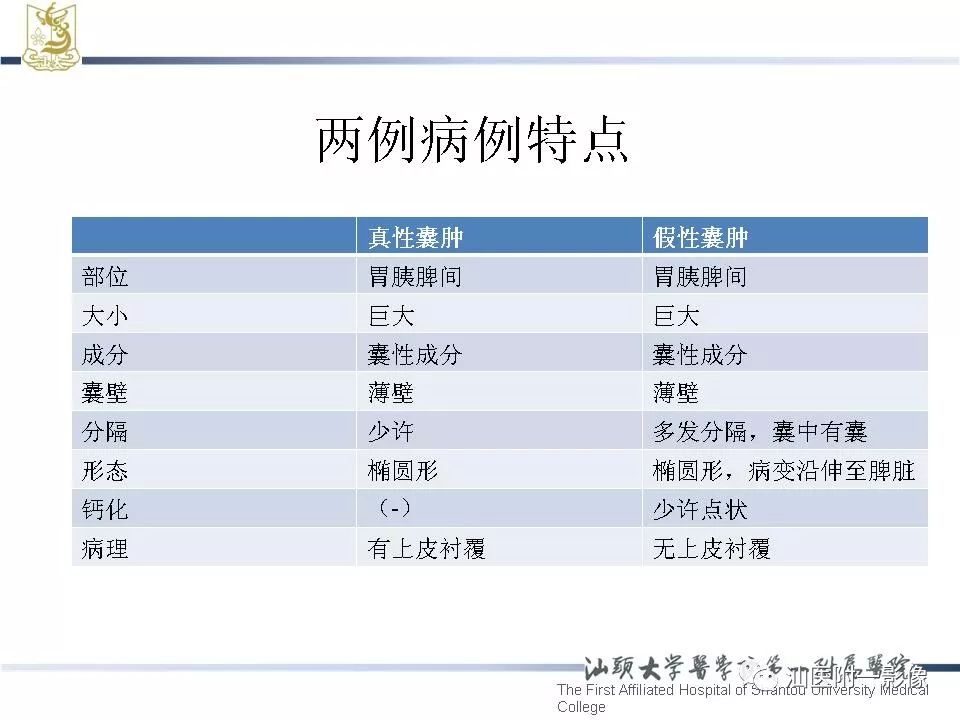 【病例】胰腺真性囊肿 VS 假性囊肿-39