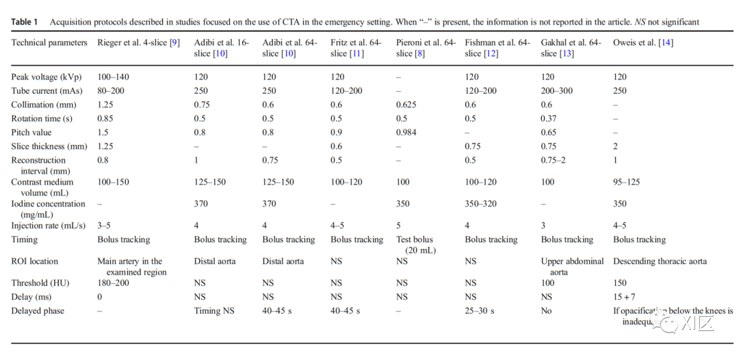 下肢CTA—从解剖学到创伤性和非创伤性病变-1