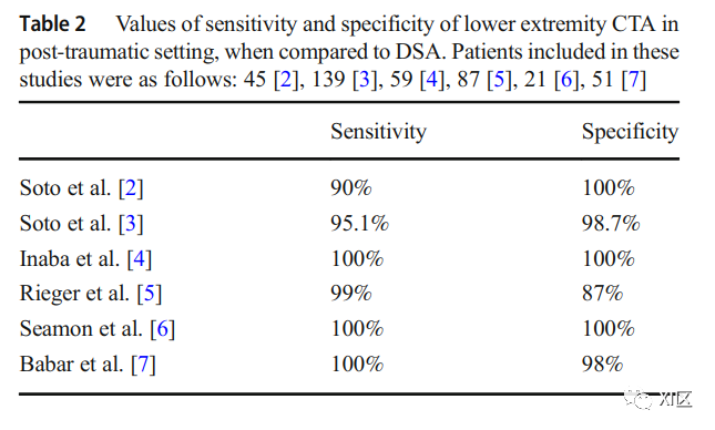 下肢CTA—从解剖学到创伤性和非创伤性病变-9