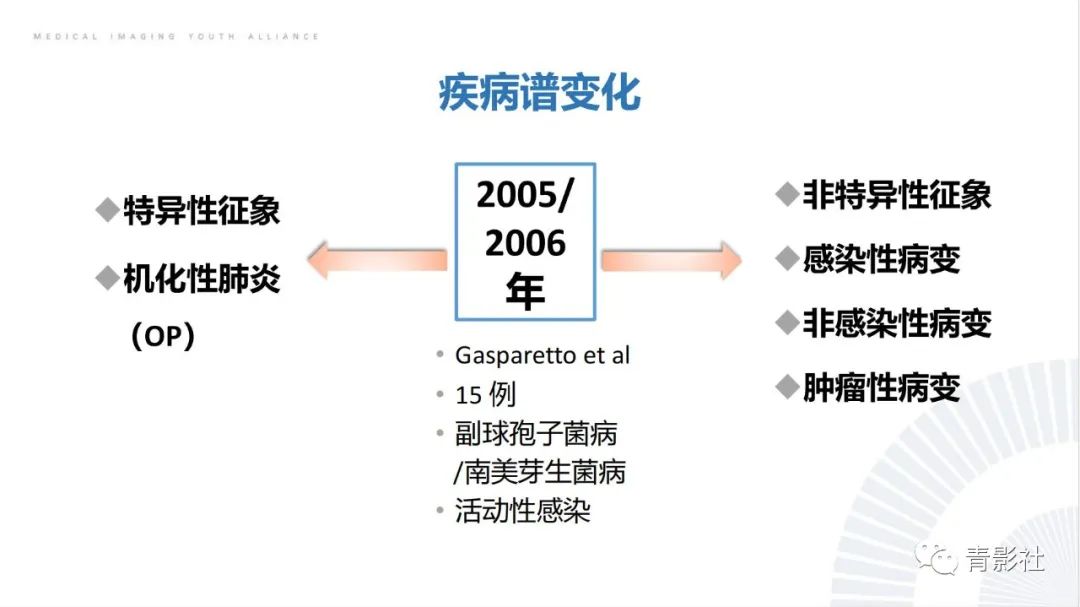 【PPT】肺部反晕征影像诊断思维-6