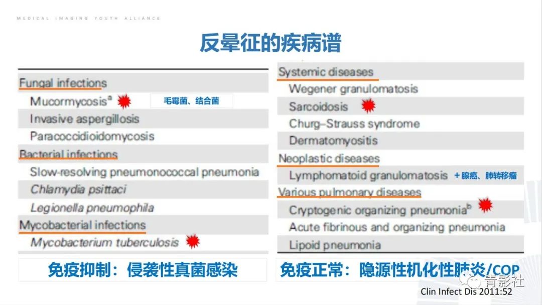 【PPT】肺部反晕征影像诊断思维-7