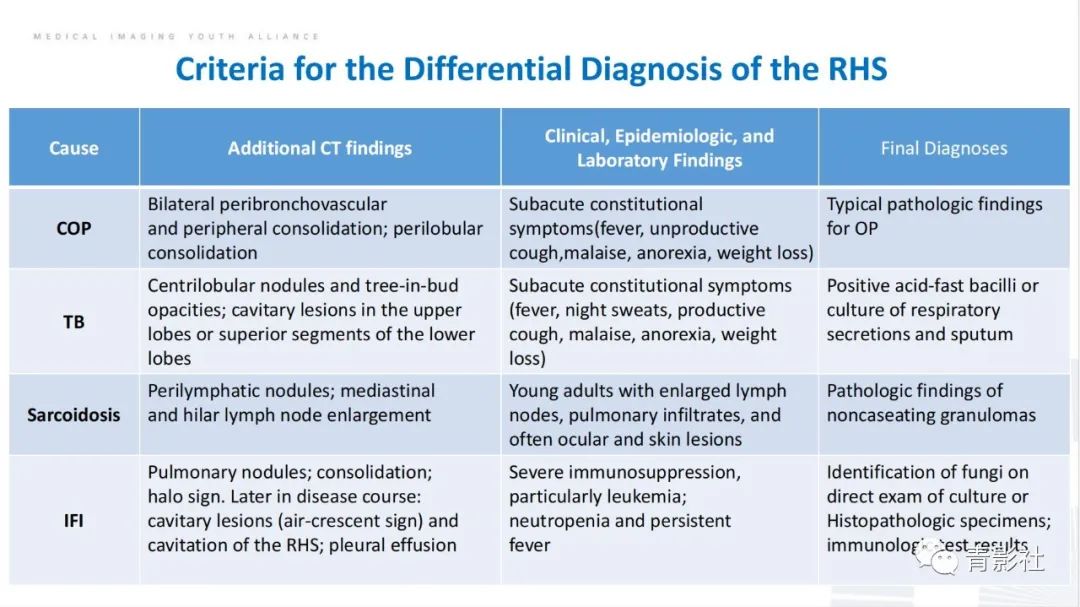 【PPT】肺部反晕征影像诊断思维-49