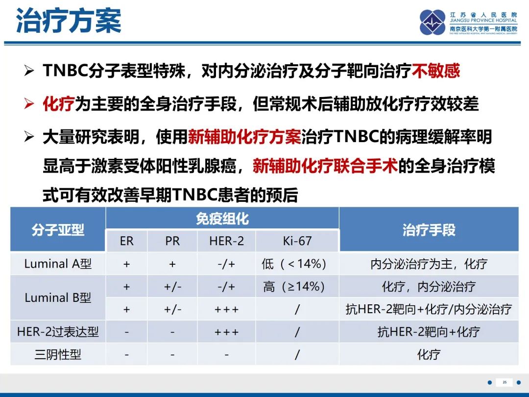 【PPT】三阴性乳腺癌-26