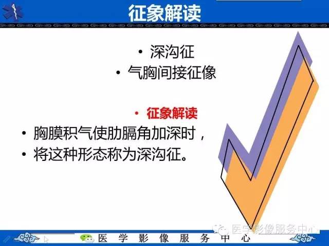 【影像征象】深沟征——气胸间接征象