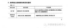 胸片肺野透过度增强，想到什么病