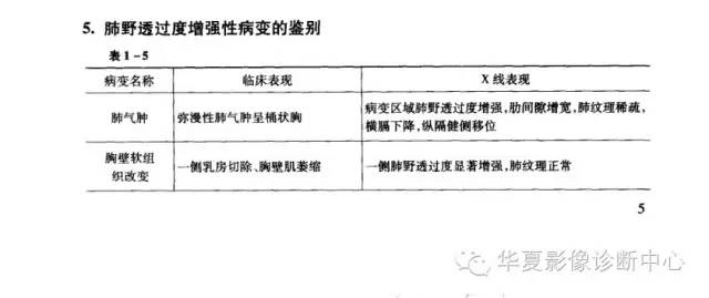 胸片肺野透过度增强，想到什么病