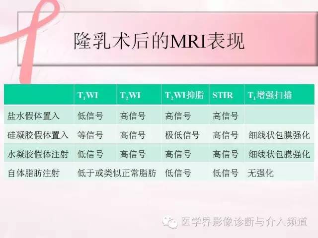 【PPT】隆乳术及其MRI表现