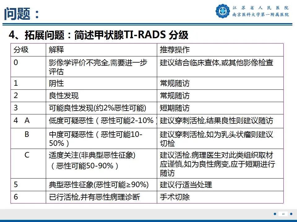 【PPT】甲状腺乳头状癌颈部淋巴结转移-23