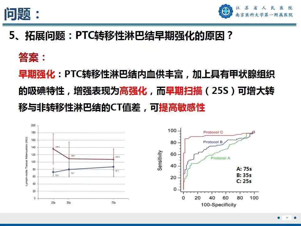 【PPT】甲状腺乳头状癌颈部淋巴结转移-38