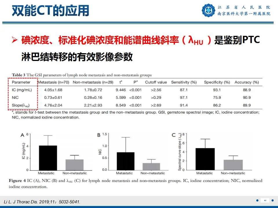 【PPT】甲状腺乳头状癌颈部淋巴结转移-41