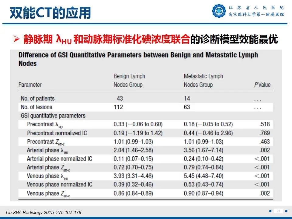 【PPT】甲状腺乳头状癌颈部淋巴结转移-42