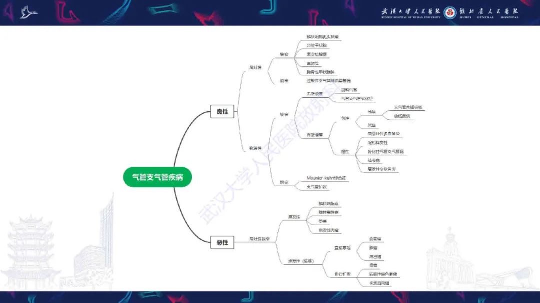 【PPT】成人气管支气管病变影像诊断-42