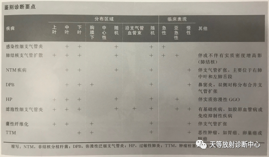 肺炎支原体肺炎-4