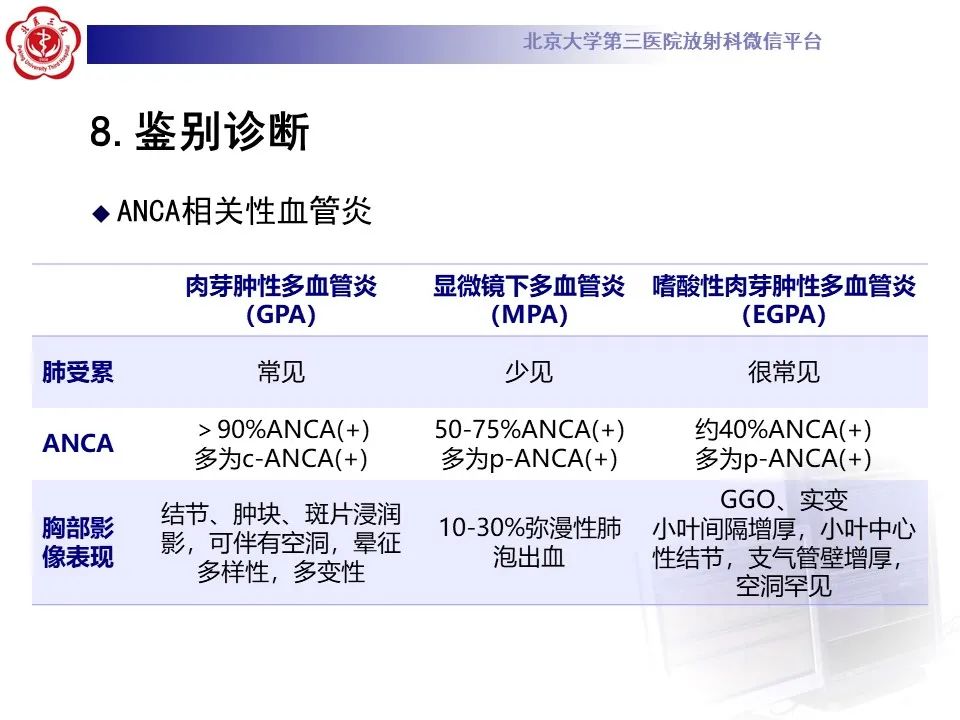 【PPT】嗜酸性肉芽肿性多血管炎-30