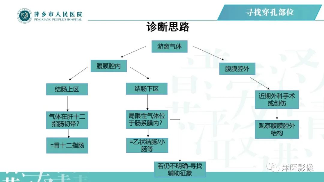 【PPT】腹腔游离气体-37
