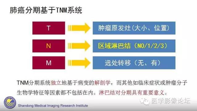 【PPT】胸内（纵隔）淋巴结分区速记-4