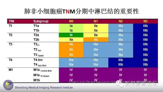 【PPT】胸内（纵隔）淋巴结分区速记-5