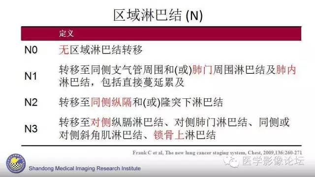 【PPT】胸内（纵隔）淋巴结分区速记-6