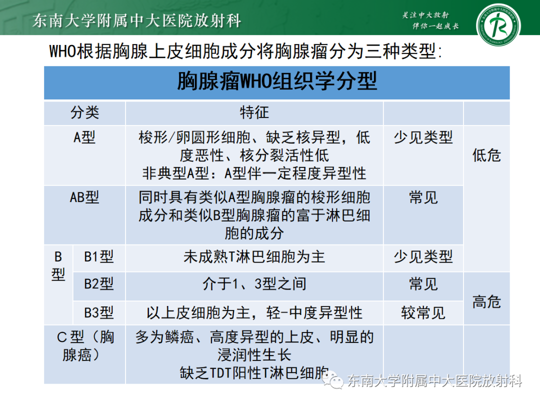 影像PPT - 【PPT】前纵隔胸腺瘤-11