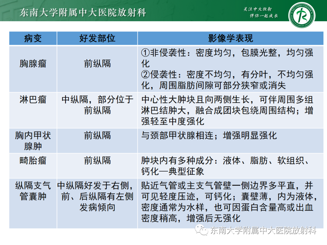 影像PPT - 【PPT】前纵隔胸腺瘤-31