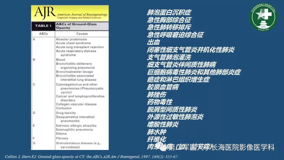 影像PPT - 【PPT】肺磨玻璃密度影的诊断及鉴别-3