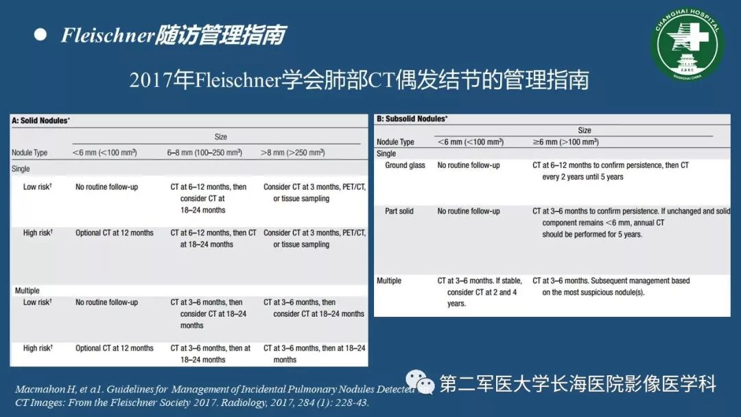 影像PPT - 【PPT】肺磨玻璃密度影的诊断及鉴别-37